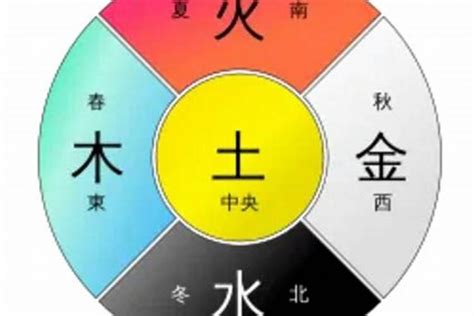 五土|五行属土的字